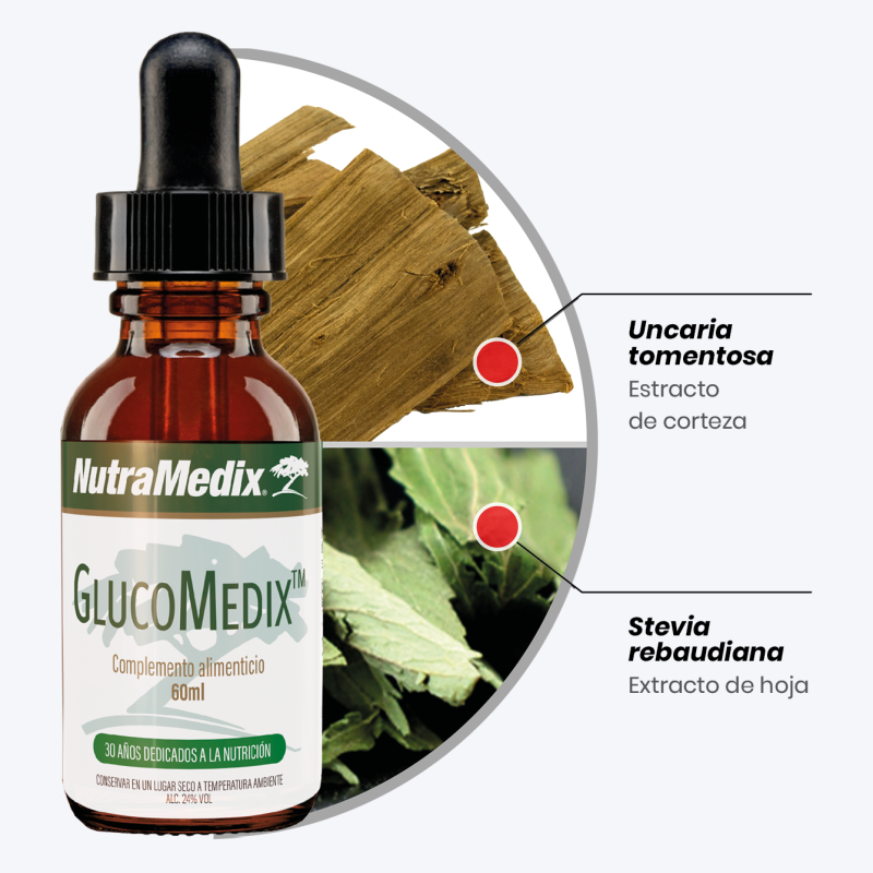 GlucoMedix + Magnesium Malate  (Kit metabolismo + dolor muscular)